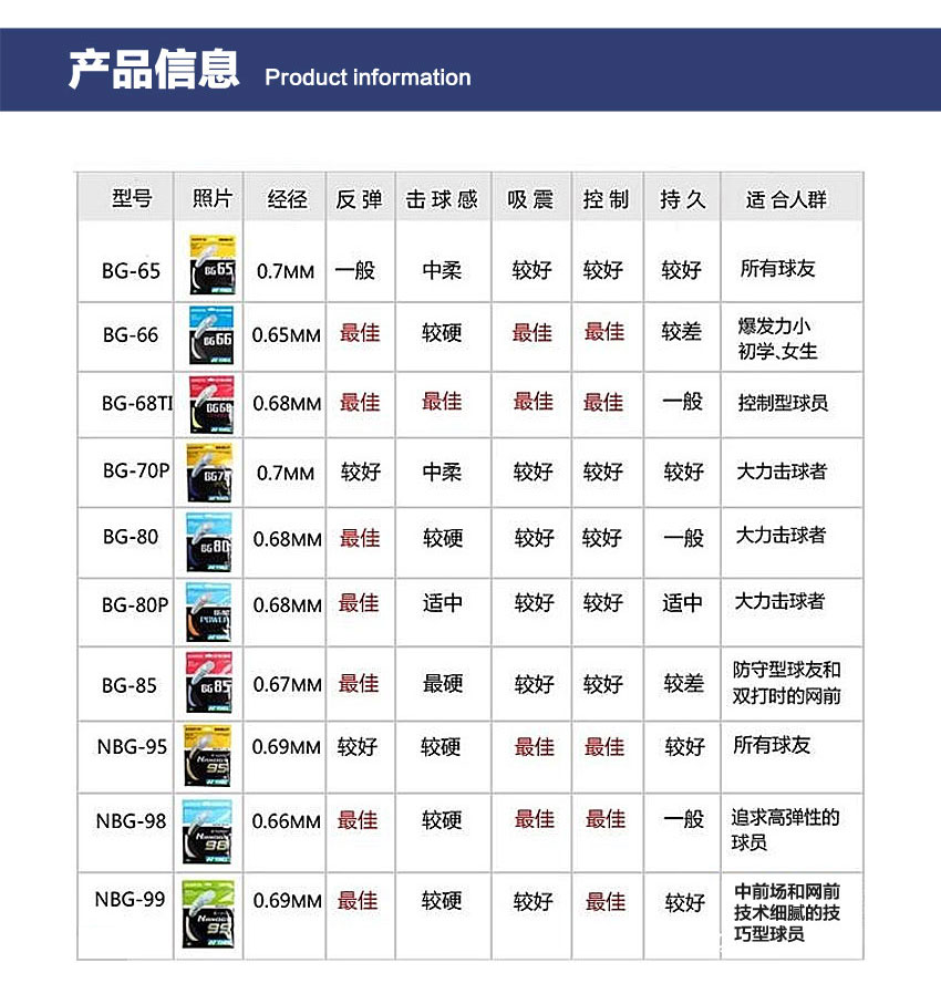 yonex/尤尼克斯 大盘羽毛球线